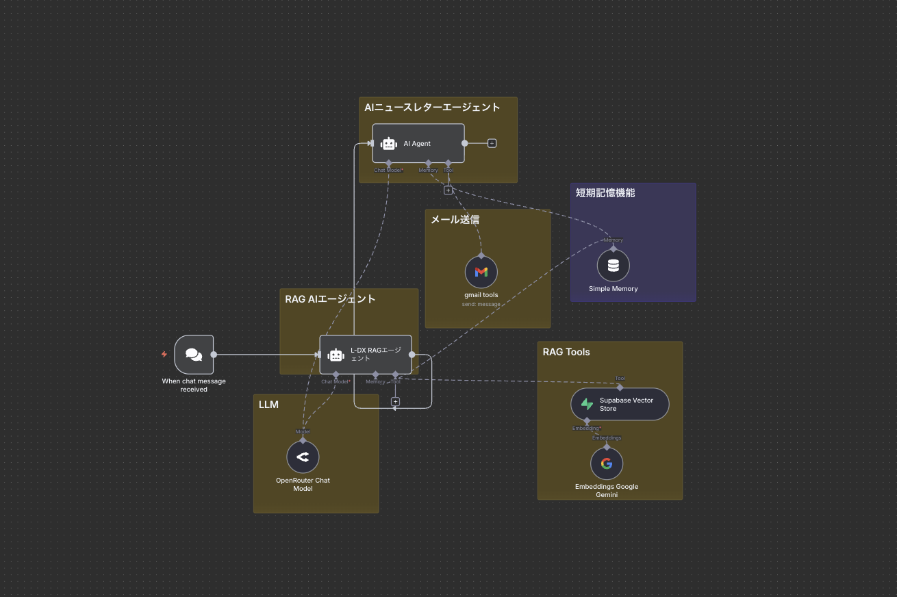 AIエージェント導入支援サービスのイメージ